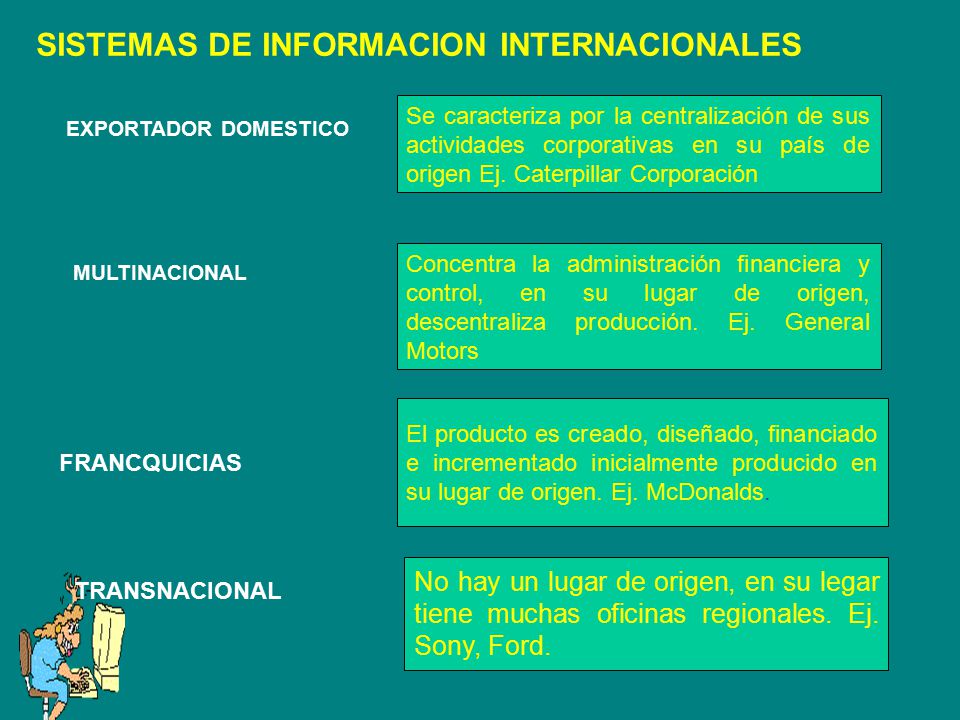 SISTEMAS DE INFORMACION INTERNACIONALES