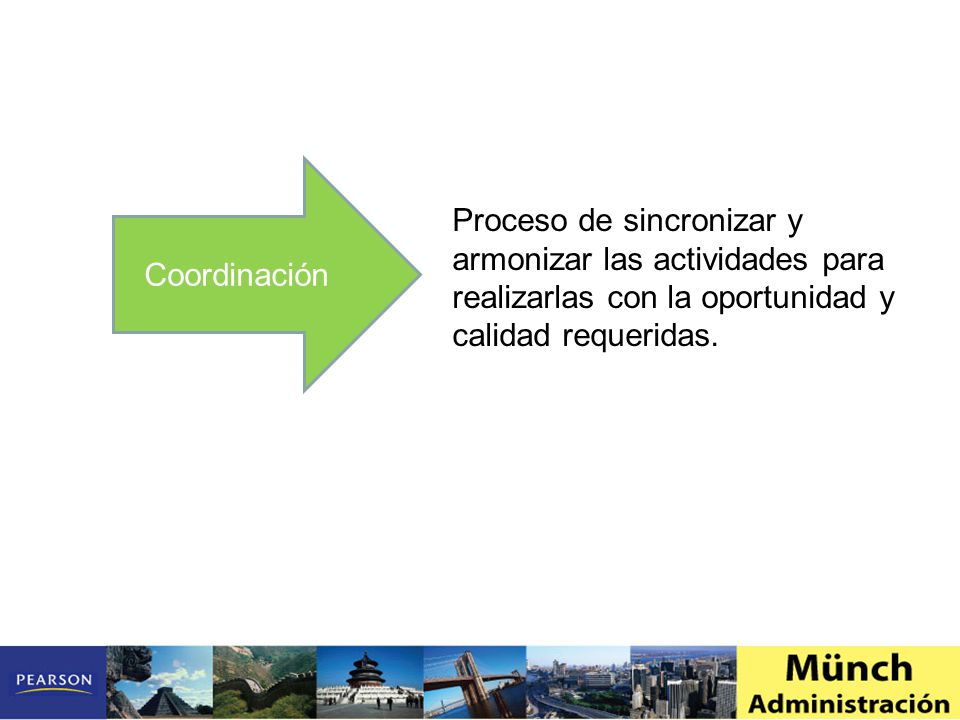 Coordinación Proceso de sincronizar y armonizar las actividades para realizarlas con la oportunidad y calidad requeridas.