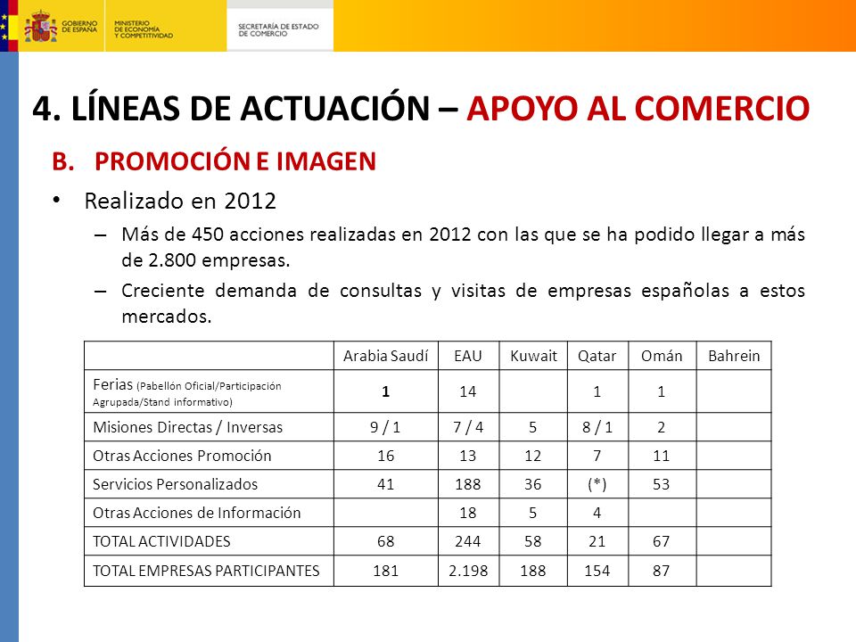 4. LÍNEAS DE ACTUACIÓN – APOYO AL COMERCIO