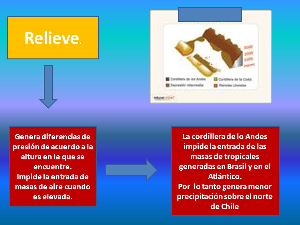 Relieve. Genera diferencias de presión de acuerdo a la altura en la que se encuentre. Impide la entrada de masas de aire cuando es elevada.