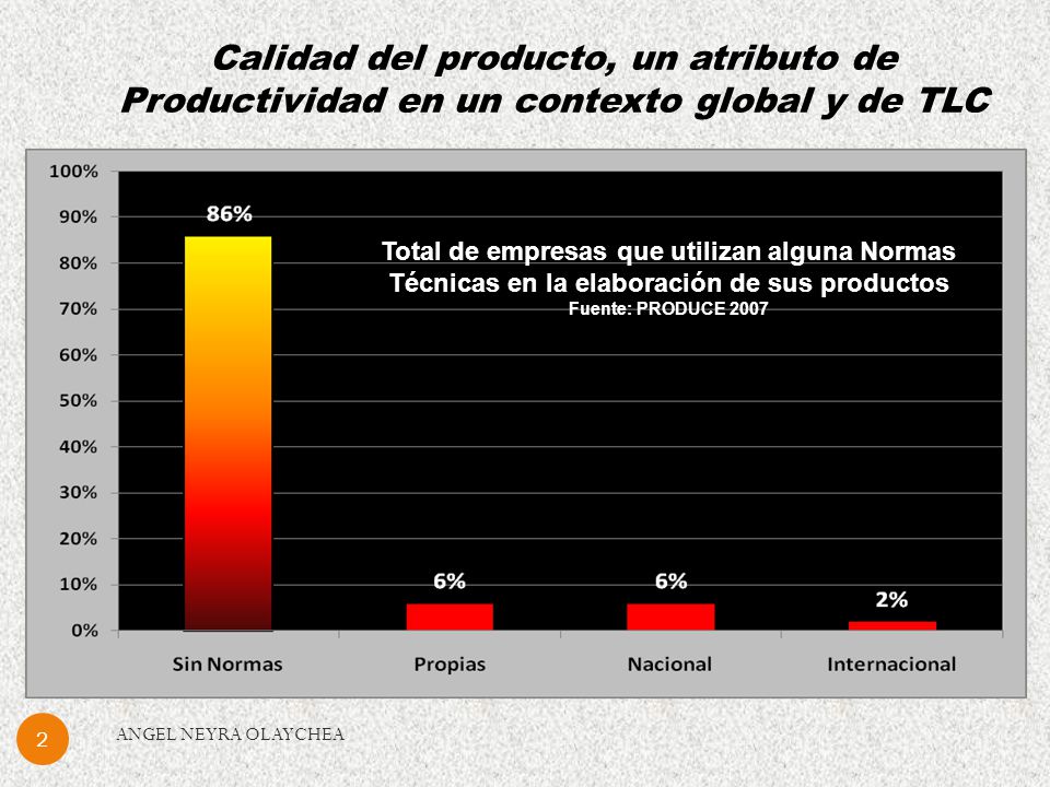Calidad del producto, un atributo de Productividad en un contexto global y de TLC
