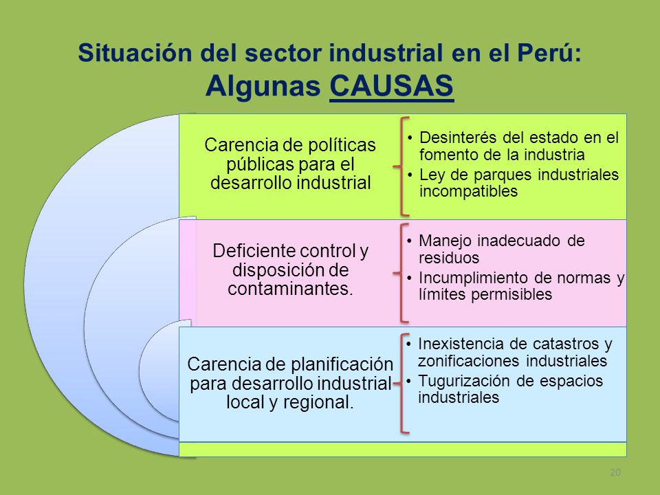 Situación del sector industrial en el Perú: Algunas CAUSAS