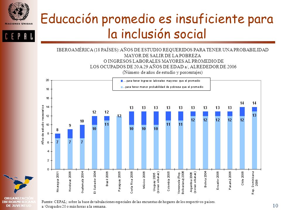 Conectividad: la gran brecha de edad en favor de la juventud