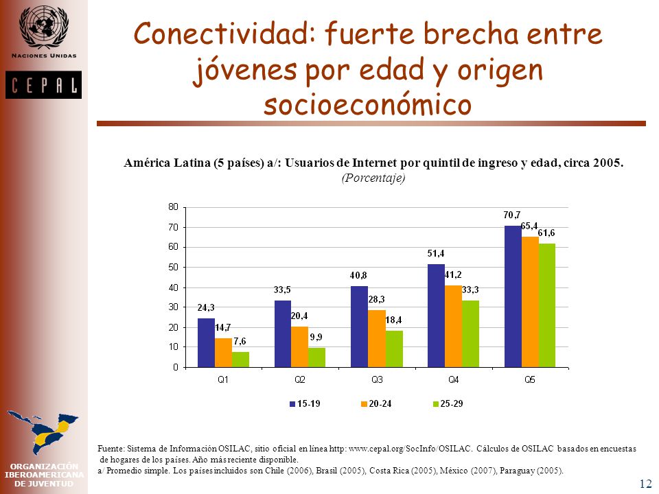 Empleo: Participación, desempleo, inserción laboral y seguridad social