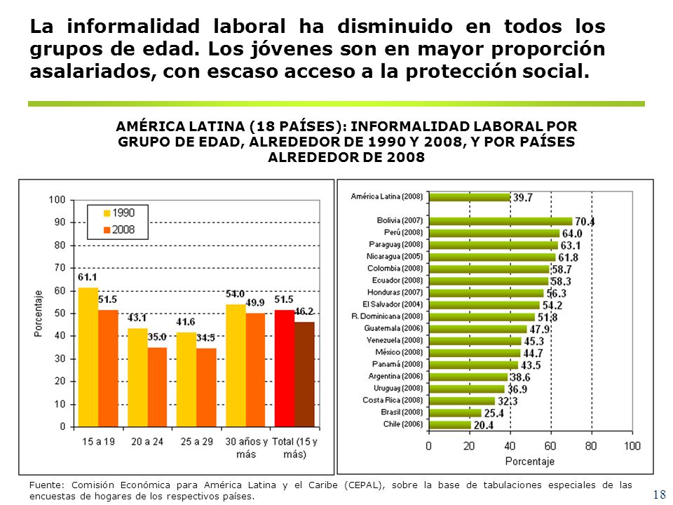 per cápita del hogar, alrededor de los años 1990,