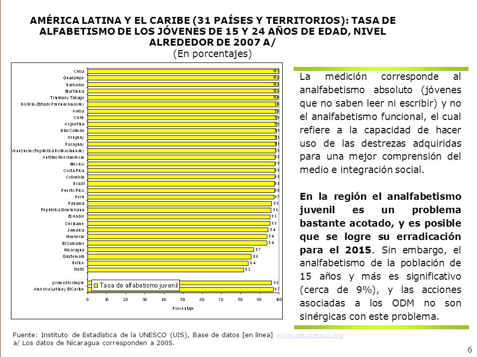 AMÉRICA LATINA Y EL CARIBE (35 PAÍSES Y TERRITORIOS): TASA DE SUPERVIVENCIA EN EL ÚLTIMO GRADO DE EDUCACIÓN PRIMARIA
