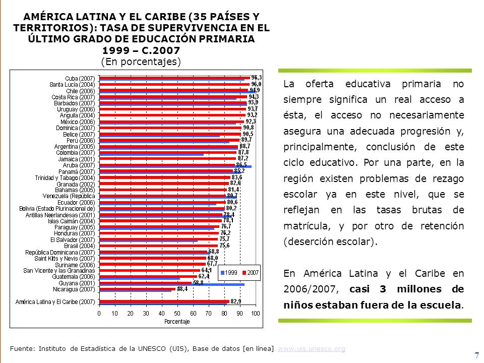 AMÉRICA LATINA (18 PAÍSES): JÓVENES DE 15 A 19 AÑOS QUE PROGRESARON OPORTUNAMENTE EN EL SISTEMA EDUCATIVO A/, ALREDEDOR DE 2008