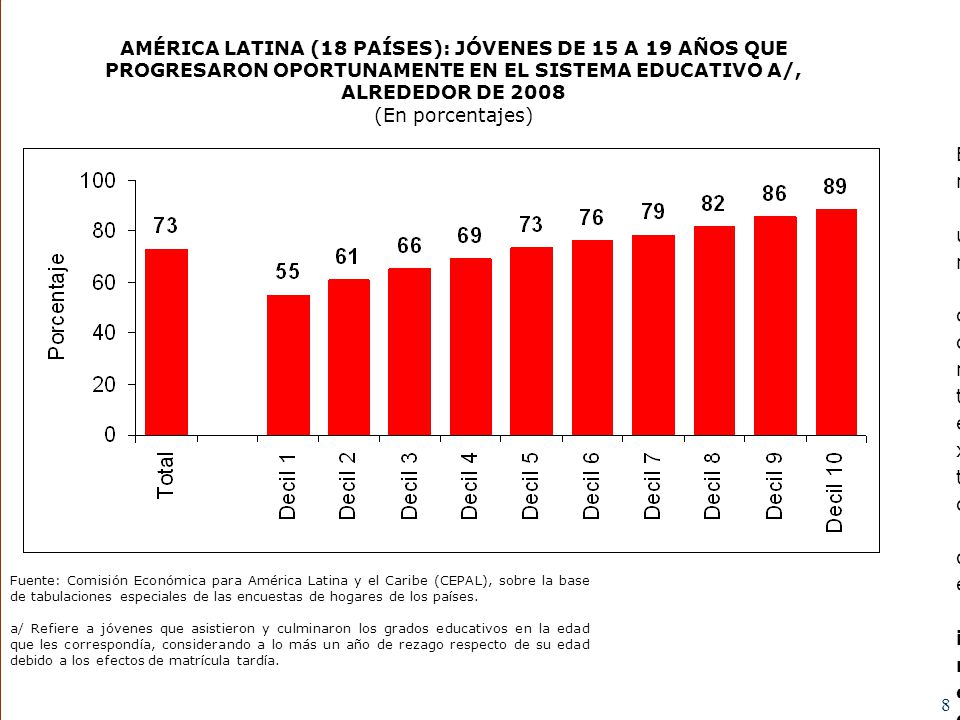 Educación: la desigualdad en logros reproduce entre jóvenes a futuro las desigualdades en perspectivas de inclusión social, si bien se revirtió la relación de género