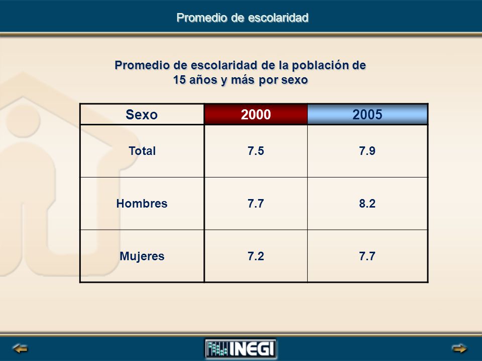 Promedio de escolaridad de la población de 15 años y más por sexo
