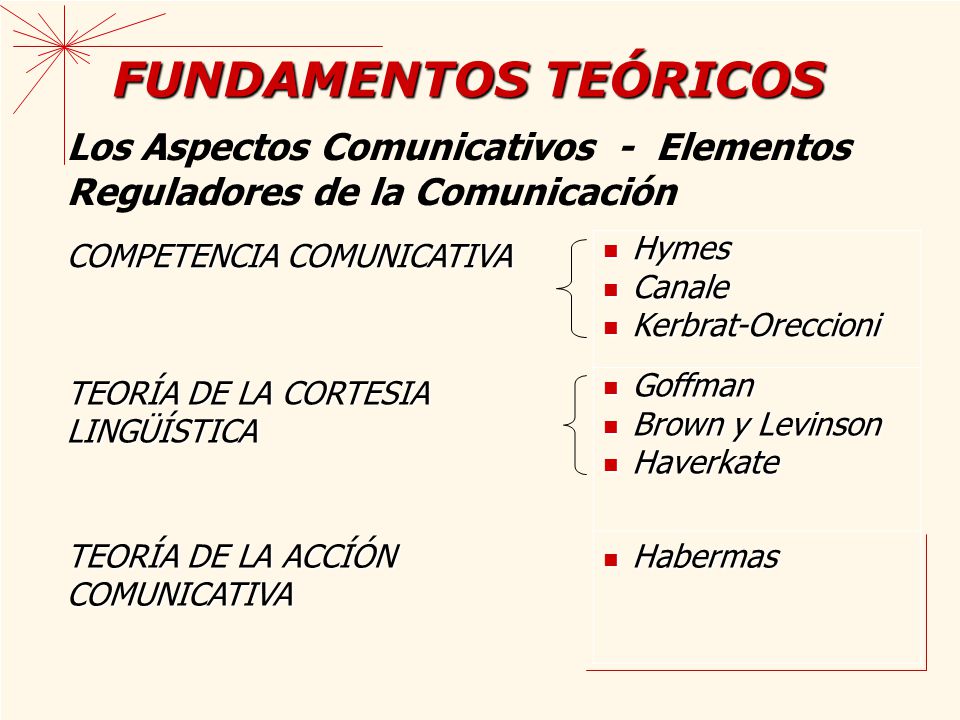 FUNDAMENTOS TEÓRICOS Los Aspectos Comunicativos - Elementos Reguladores de la Comunicación. COMPETENCIA COMUNICATIVA.