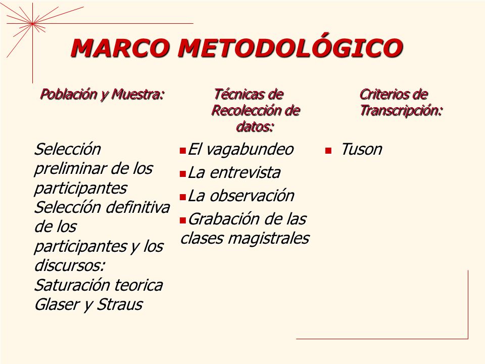 MARCO METODOLÓGICO Población y Muestra: Técnicas de Recolección de datos: Criterios de Transcripción: