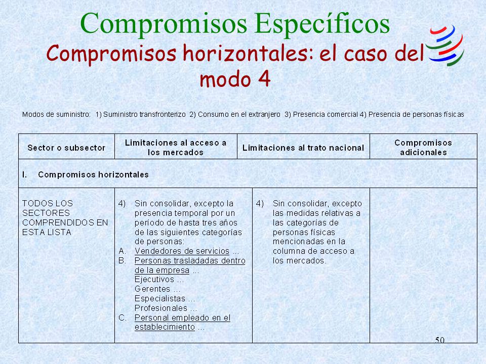 Compromisos Específicos Compromisos horizontales: el caso del modo 4