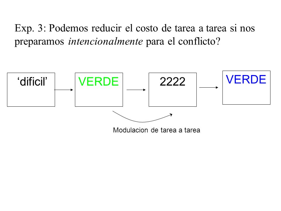 Exp. 3: Podemos reducir el costo de tarea a tarea si nos preparamos intencionalmente para el conflicto