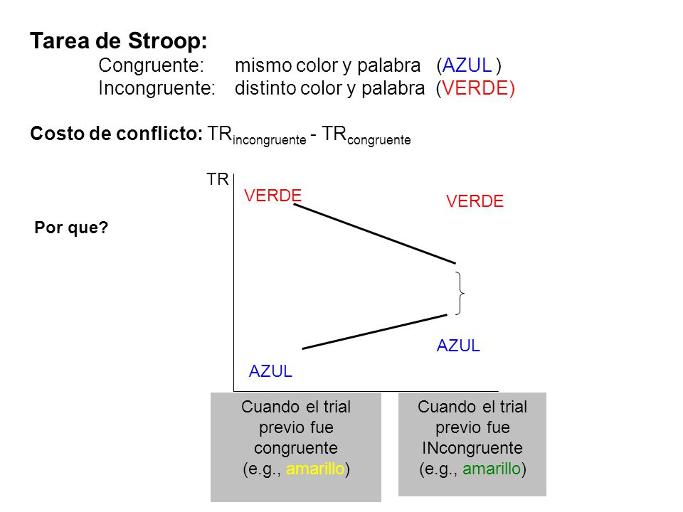 Tarea de Stroop: Congruente: mismo color y palabra (AZUL )
