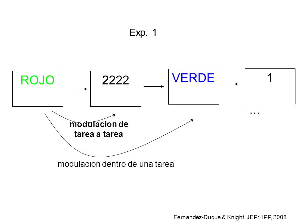 VERDE 1 ROJO 2222 … … Exp. 1 modulacion de tarea a tarea