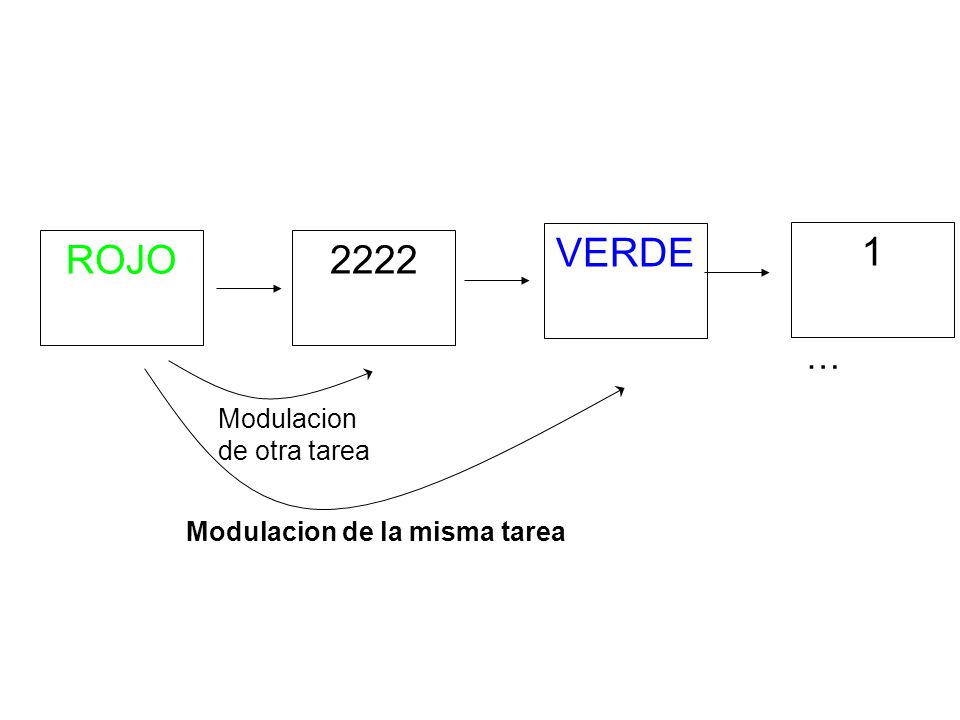 VERDE 1 ROJO 2222 … … Modulacion de otra tarea