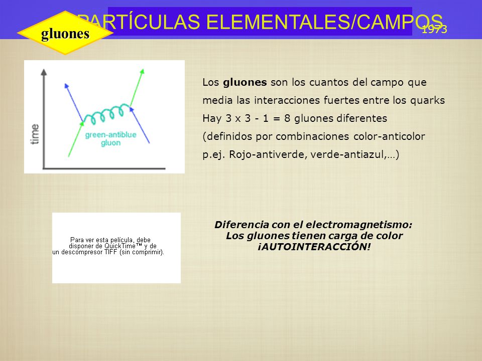 Diferencia con el electromagnetismo: Los gluones tienen carga de color
