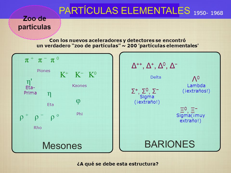 BARIONES Mesones PARTÍCULAS ELEMENTALES π + π − π 0 K+ K− K0 η η ρ +