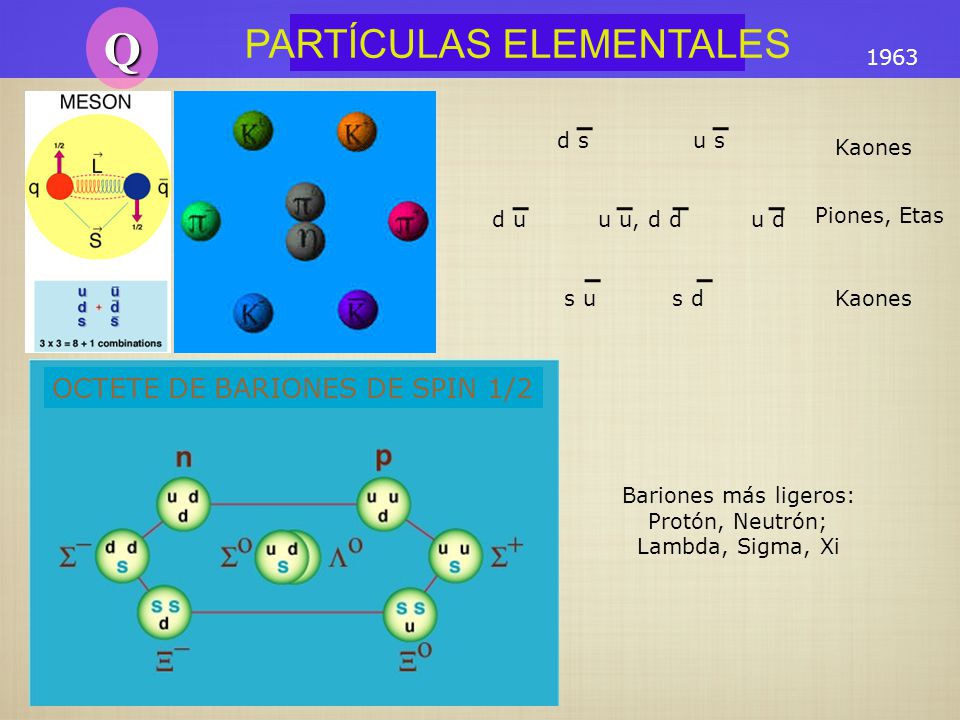 Q PARTÍCULAS ELEMENTALES OCTETE DE BARIONES DE SPIN 1/ d s u s
