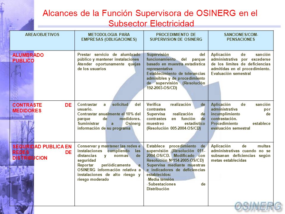 Alcances de la Función Supervisora de OSINERG en el
