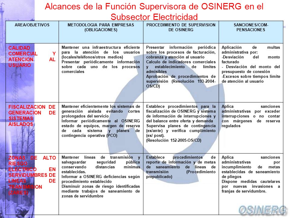 Alcances de la Función Supervisora de OSINERG en el