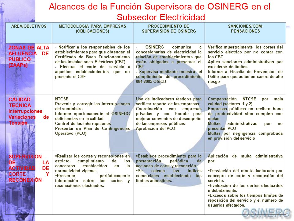 Alcances de la Función Supervisora de OSINERG en el