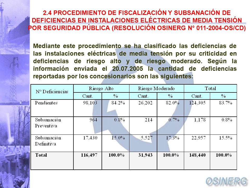 2.4 PROCEDIMIENTO DE FISCALIZACIÓN Y SUBSANACIÓN DE DEFICIENCIAS EN INSTALACIONES ELÉCTRICAS DE MEDIA TENSIÓN POR SEGURIDAD PÚBLICA (RESOLUCIÓN OSINERG N° OS/CD)