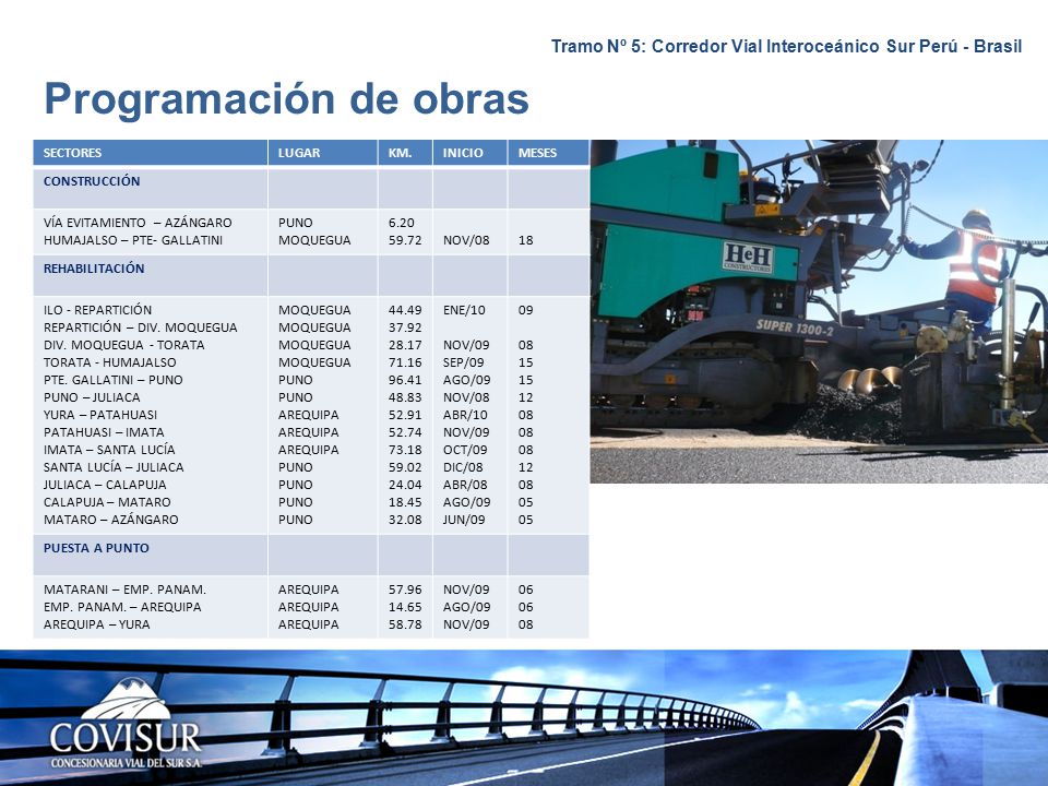 Tramo Nº 5: Corredor Vial Interoceánico Sur Perú - Brasil