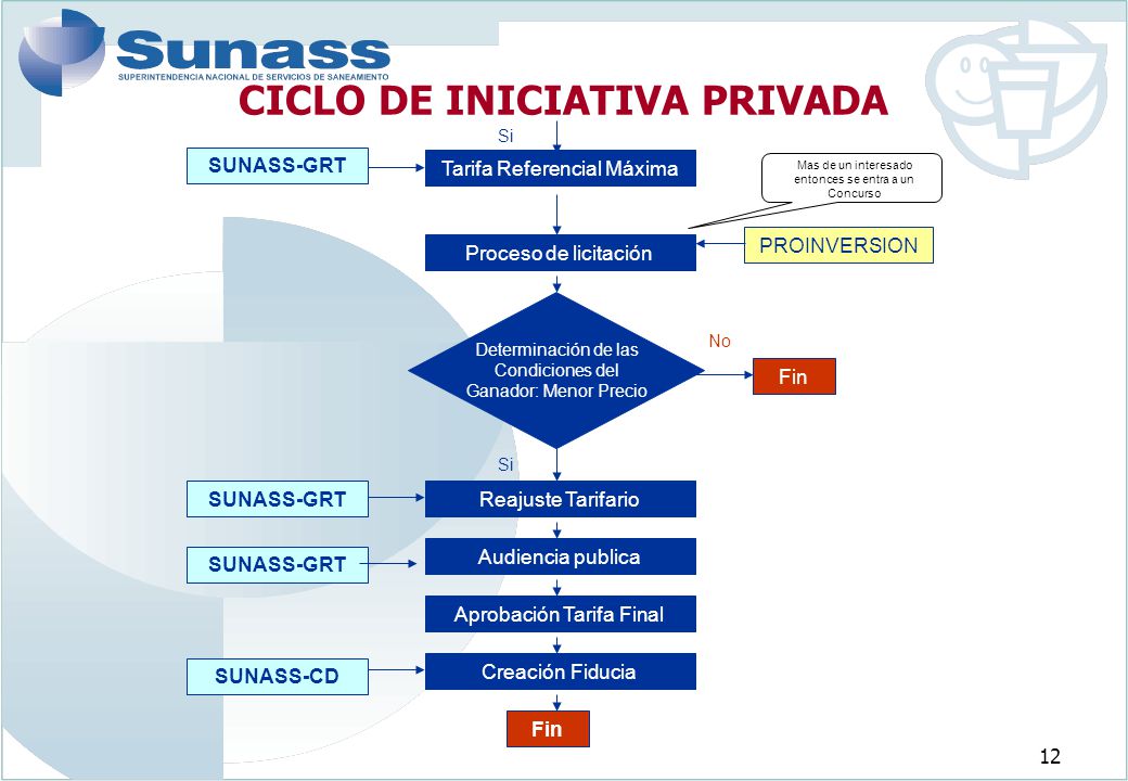 CICLO DE INICIATIVA PRIVADA
