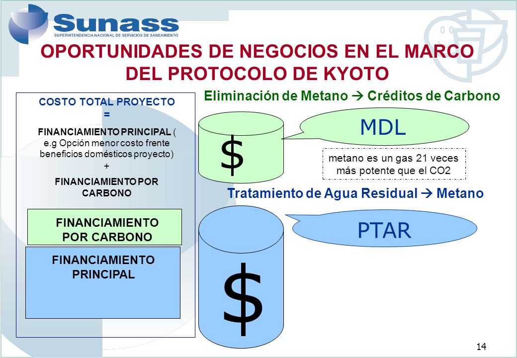 OPORTUNIDADES DE NEGOCIOS EN EL MARCO DEL PROTOCOLO DE KYOTO