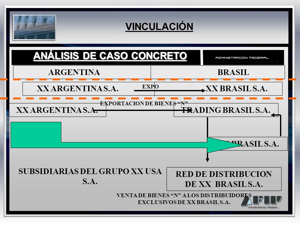 XX ARGENTINA S.A. XX BRASIL S.A. EXPORTACION DE BIENES N