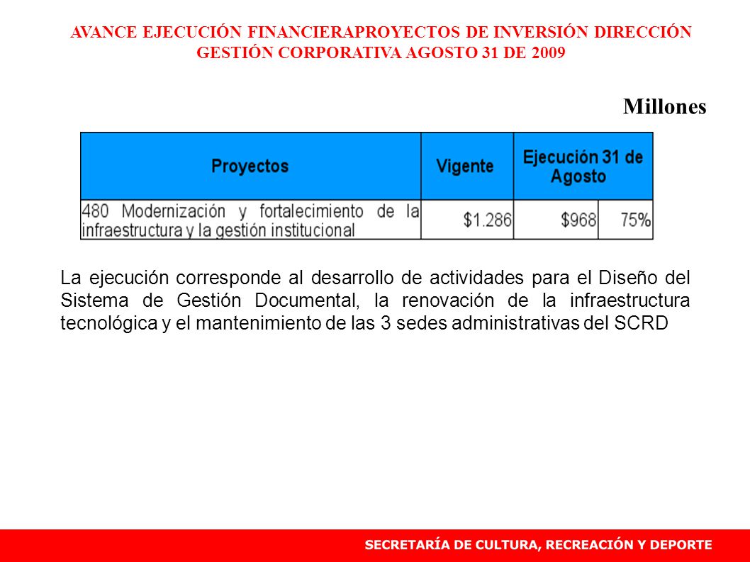 AVANCE EJECUCIÓN FINANCIERAPROYECTOS DE INVERSIÓN DIRECCIÓN GESTIÓN CORPORATIVA AGOSTO 31 DE 2009