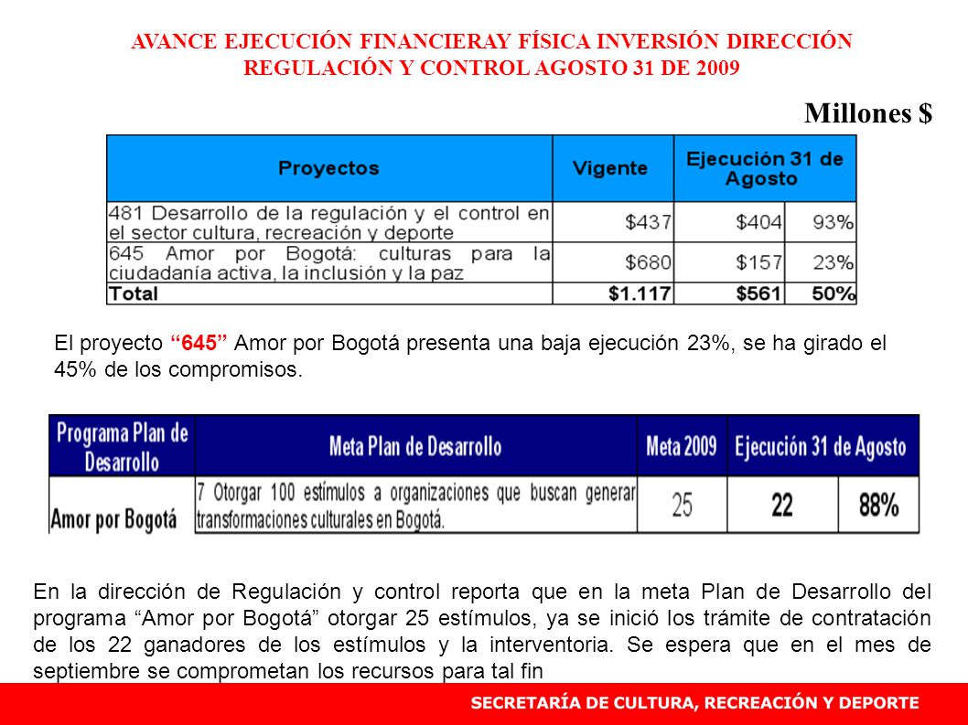 AVANCE EJECUCIÓN FINANCIERAY FÍSICA INVERSIÓN DIRECCIÓN REGULACIÓN Y CONTROL AGOSTO 31 DE 2009