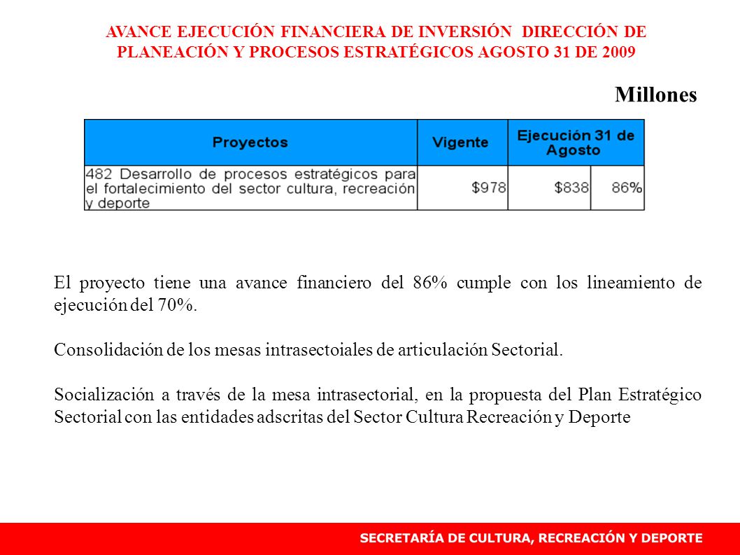 AVANCE EJECUCIÓN FINANCIERA DE INVERSIÓN DIRECCIÓN DE PLANEACIÓN Y PROCESOS ESTRATÉGICOS AGOSTO 31 DE 2009