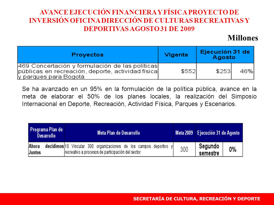 AVANCE EJECUCIÓN FINANCIERA Y FÍSICA PROYECTO DE INVERSIÓN OFICINA DIRECCIÓN DE CULTURAS RECREATIVAS Y DEPORTIVAS AGOSTO 31 DE 2009