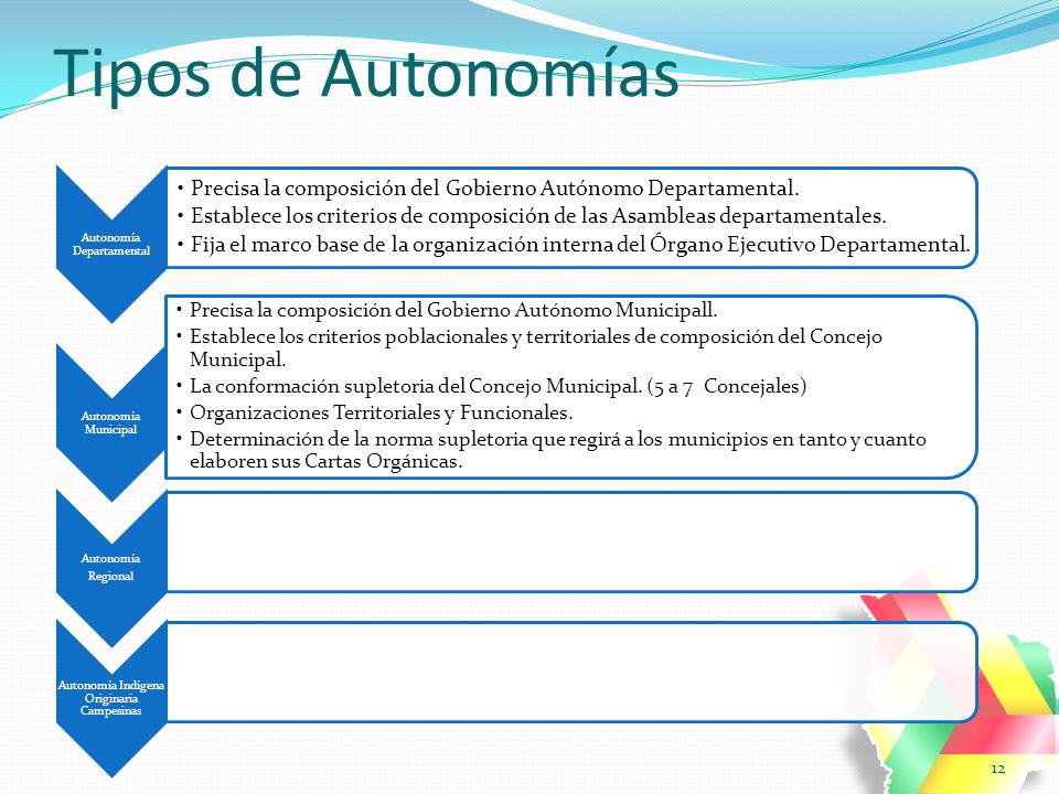 Tipos de Autonomías Autonomía Departamental. Precisa la composición del Gobierno Autónomo Departamental.