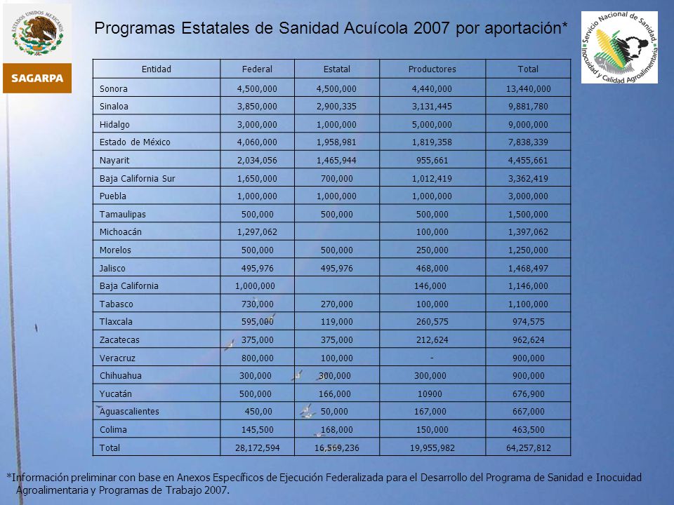 Programas Estatales de Sanidad Acuícola 2007 por aportación*