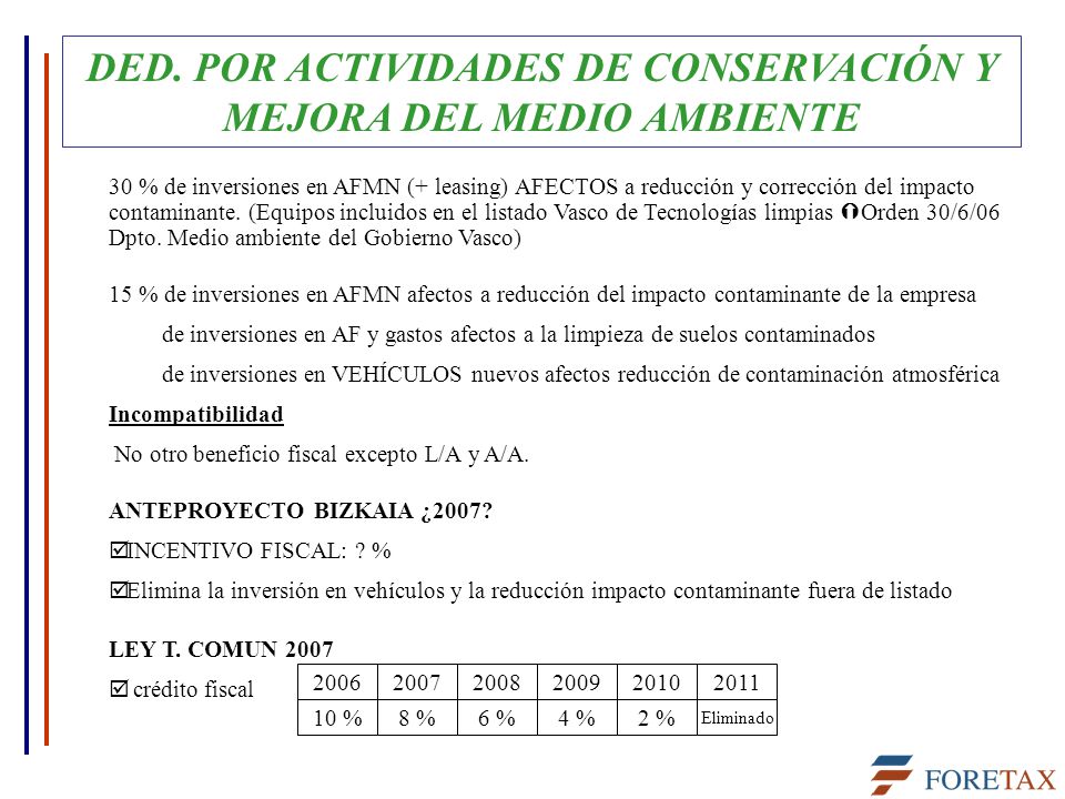DED. POR ACTIVIDADES DE CONSERVACIÓN Y MEJORA DEL MEDIO AMBIENTE