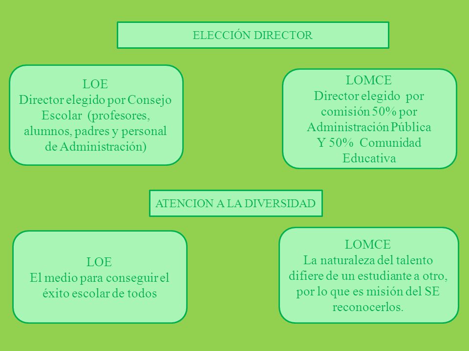 Director elegido por comisión 50% por Administración Pública