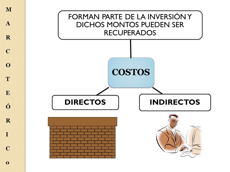 FORMAN PARTE DE LA INVERSIÓN Y DICHOS MONTOS PUEDEN SER RECUPERADOS