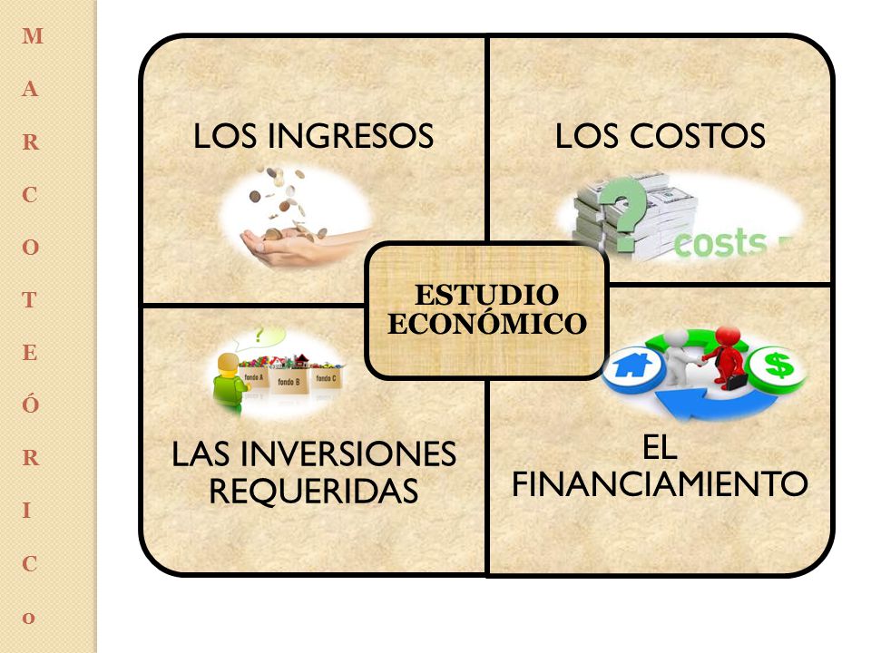 LAS INVERSIONES REQUERIDAS