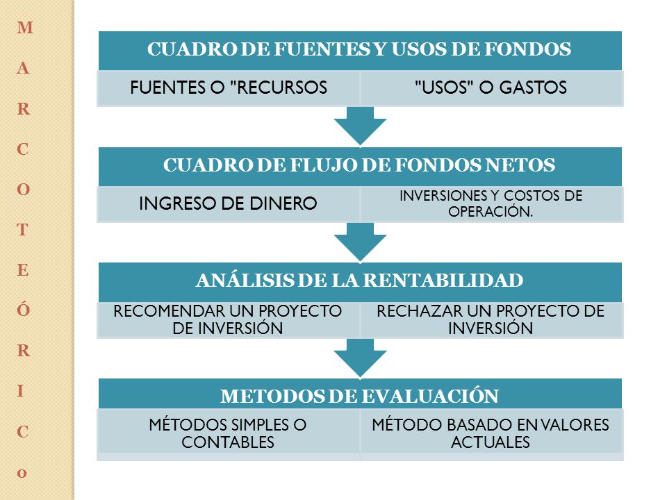 CUADRO DE FUENTES Y USOS DE FONDOS FUENTES O RECURSOS USOS O GASTOS