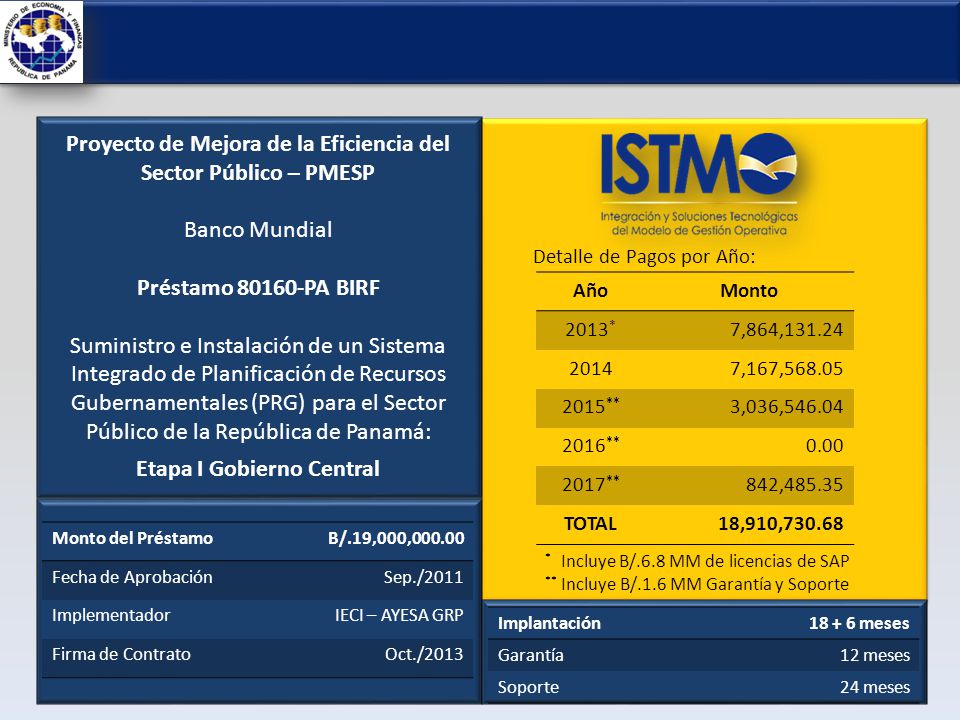 Proyecto de Mejora de la Eficiencia del Sector Público – PMESP