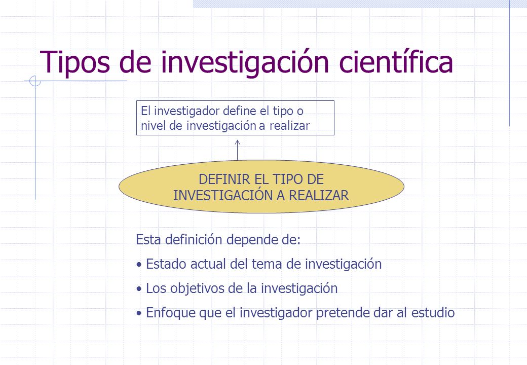 Tipos de investigación científica