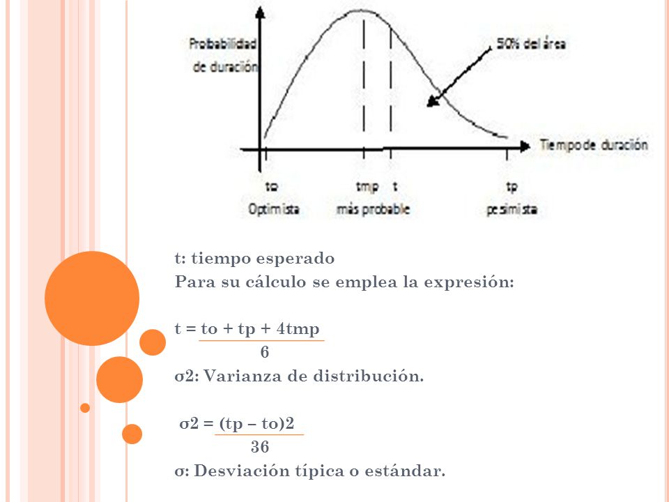 t: tiempo esperado Para su cálculo se emplea la expresión: t = to + tp + 4tmp. 6. σ2: Varianza de distribución.