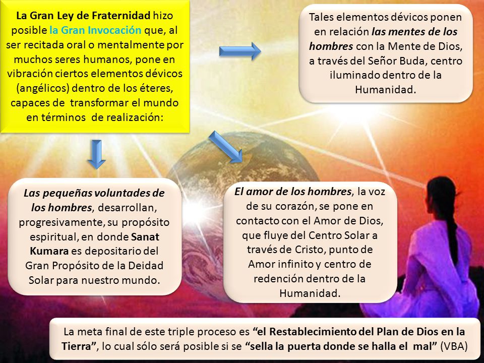 La Gran Ley de Fraternidad hizo posible la Gran Invocación que, al ser recitada oral o mentalmente por muchos seres humanos, pone en vibración ciertos elementos dévicos (angélicos) dentro de los éteres, capaces de transformar el mundo en términos de realización: