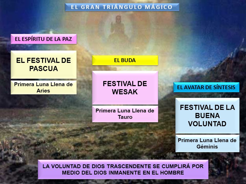 EL FESTIVAL DE PASCUA FESTIVAL DE WESAK FESTIVAL DE LA BUENA VOLUNTAD