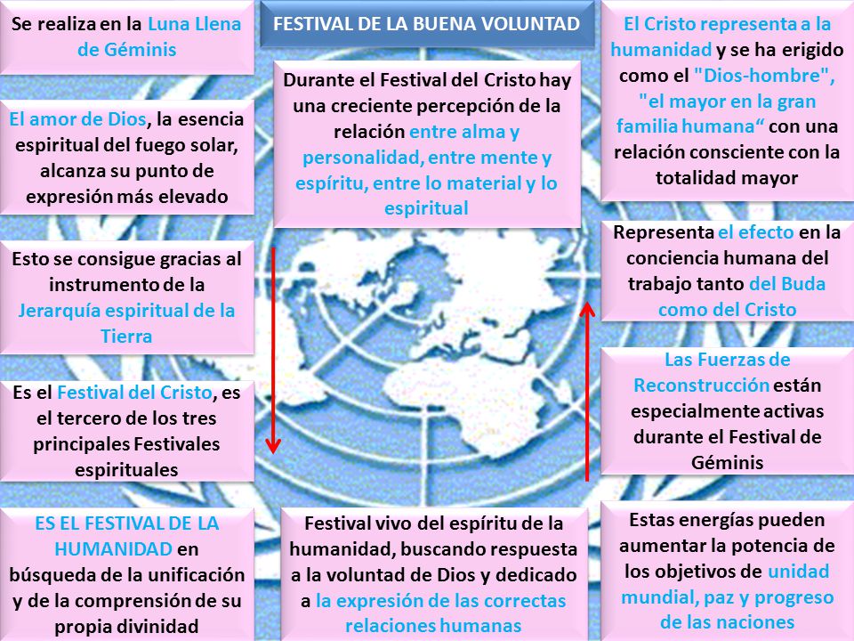 Se realiza en la Luna Llena de Géminis FESTIVAL DE LA BUENA VOLUNTAD
