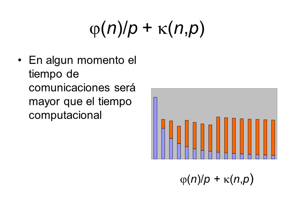 (n)/p + (n,p) En algun momento el tiempo de comunicaciones será mayor que el tiempo computacional.