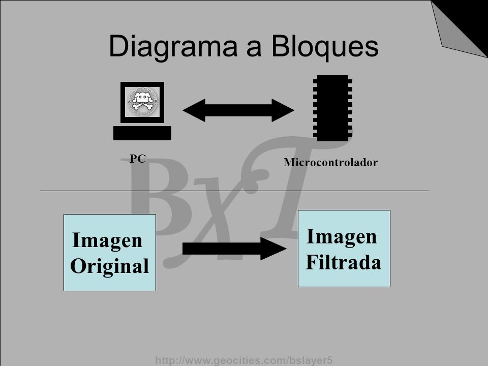 Diagrama a Bloques Imagen Imagen Filtrada Original PC Microcontrolador